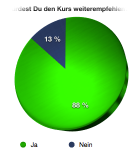 Mathe Mitteler-Reifekurs weiterempfehlen