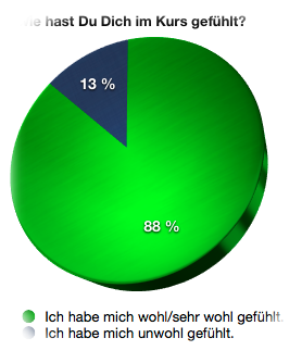 Gut gefühlt im Mathe-mittlere-Reifekurs