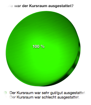 Mathe Mittler-Reife Kursraum sehr gut ausgestattet